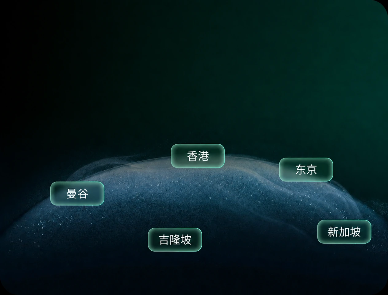 曼谷、吉隆坡、香港、东京与新加坡的产业协作网络
